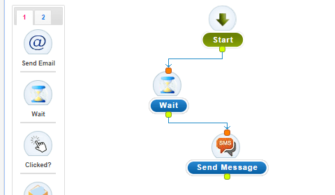 Behavior based Targetting